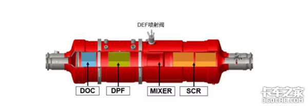 康明斯国六技术解读:关于氮氧化物排放