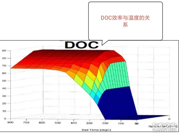 康明斯国六技术全景解读（6）：DPF如何再生？