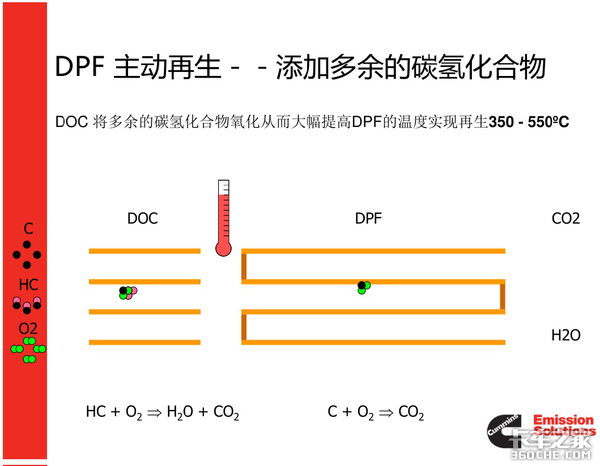 康明斯国六技术全景解读（6）：DPF如何再生？