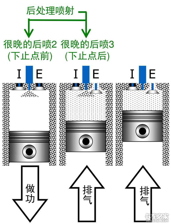 康明斯国六技术全景解读（6）：DPF如何再生？