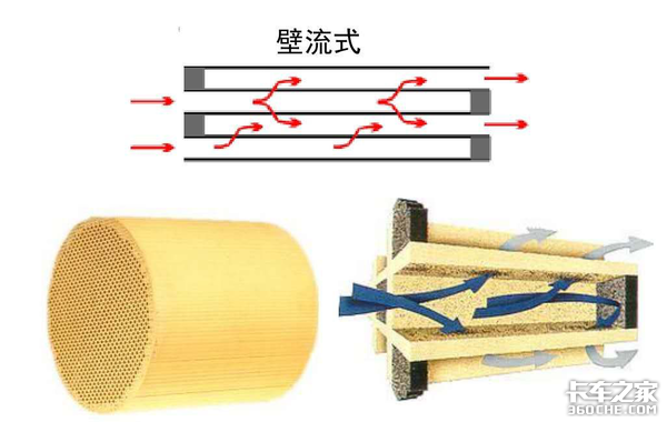 康明斯国六技术全景解读（6）：DPF如何再生？