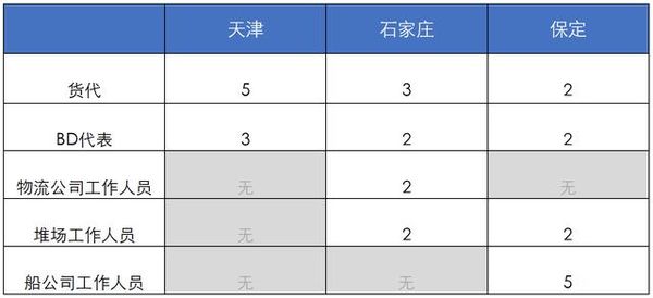 �������䣺������ģʽ��θ��ܸۿ�����