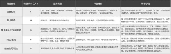 �������䣺������ģʽ��θ��ܸۿ�����