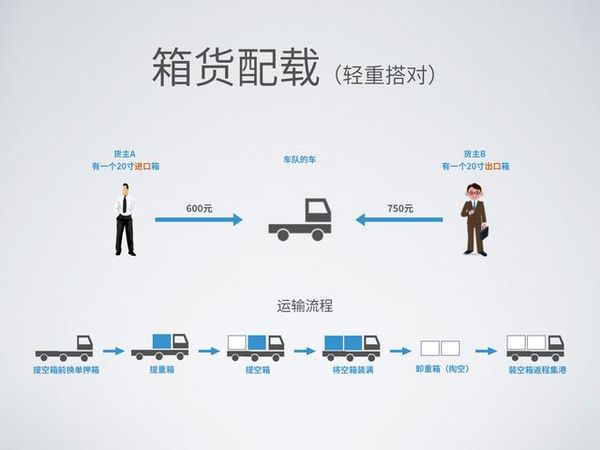 �������䣺������ģʽ��θ��ܸۿ�����