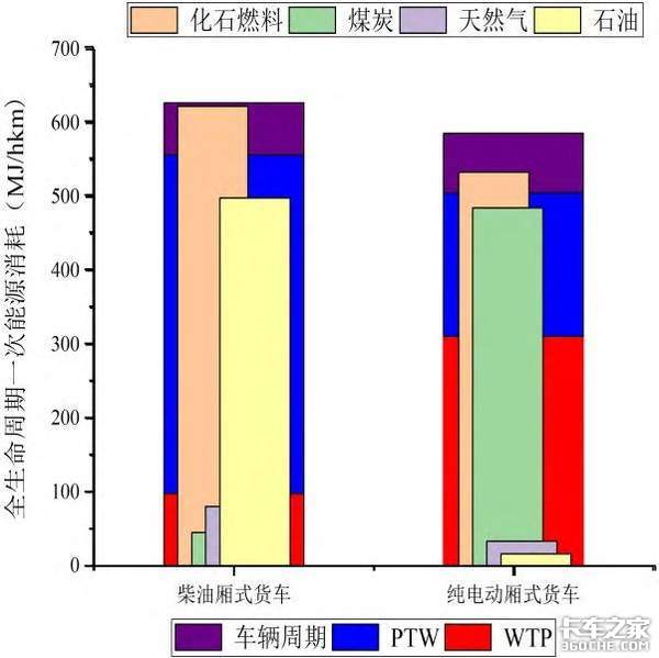 电动汽车对比燃油车,谁的污染更严重?