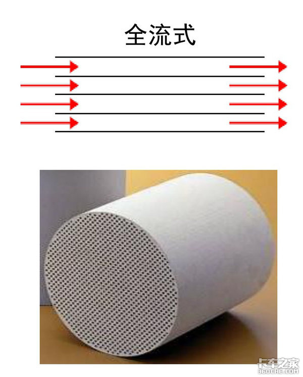 康明斯国六技术解读:关于氮氧化物排放
