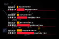三伏天跑车危机四伏，司机都有哪些神器