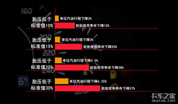 三伏天跑車危機(jī)四伏，司機(jī)都有哪些神器