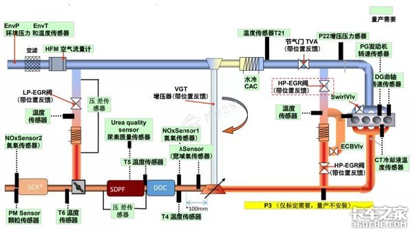 来看看国六的EGR系统做了哪些突出改进