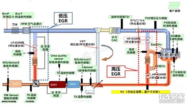 来看看国六的EGR系统做了哪些突出改进