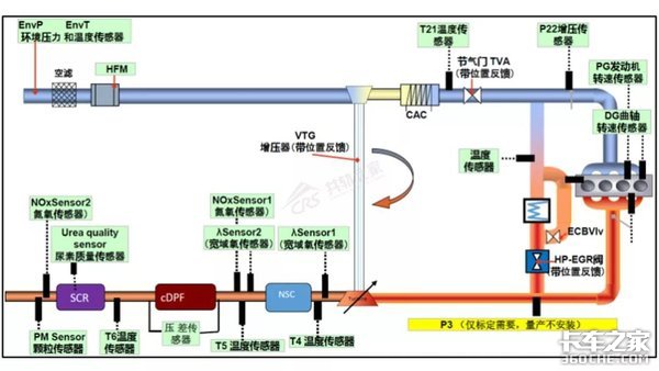 来看看国六的EGR系统做了哪些突出改进