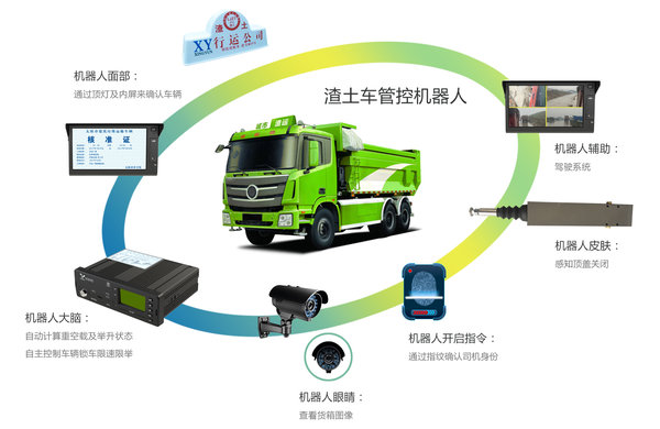 渣土車咋能更安全？管理和規(guī)范缺一不可