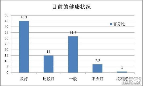 悬在卡友头上的利剑！79%卡车司机都有这3种职业病