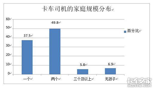 卡车司机“路漂”,孩子20天见不到父母