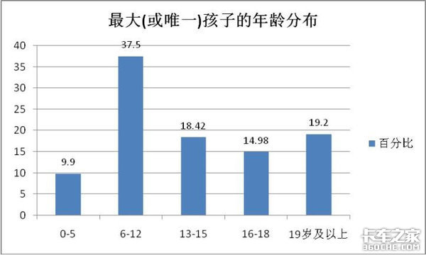 卡车司机“路漂”,孩子20天见不到父母
