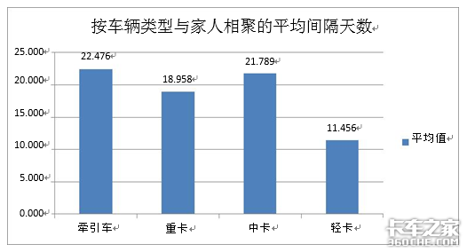 卡车司机“路漂”,孩子20天见不到父母