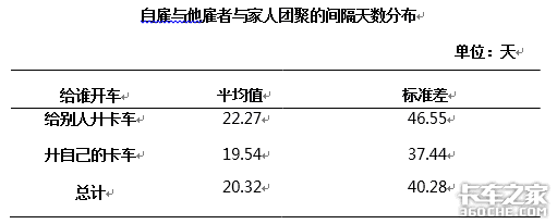 卡车司机“路漂”,孩子20天见不到父母