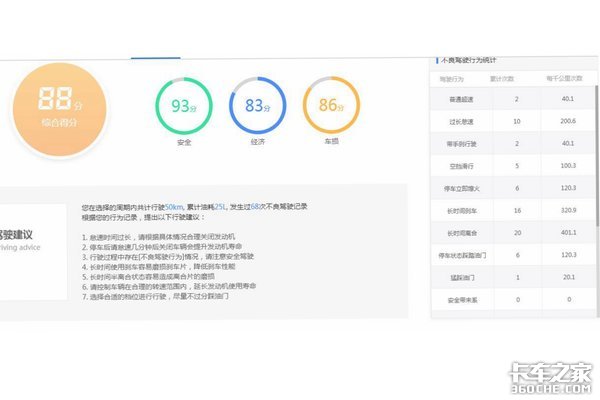 节油争霸赛 不服来战 临沂骏龙节油争霸赛最佳节油王结果揭晓仪式