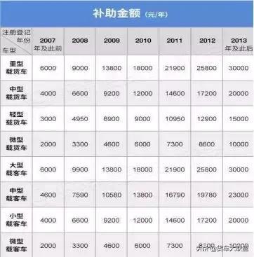 �㻹��֪�������»���������׼���10��