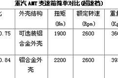 AMTѡ�ͼ������ע�������ʹ�ü���