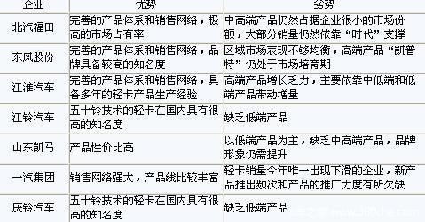 2011��1��4���Ῠ��ҵ�г�������Ԥ��