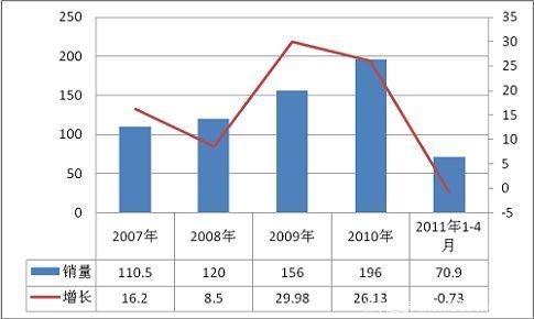 2011��1��4���Ῠ��ҵ�г�������Ԥ��