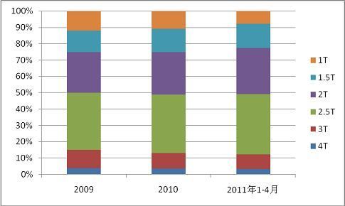 2011��1��4���Ῠ��ҵ�г�������Ԥ��