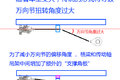 拒绝隐患 传动轴支撑角板强度不能太软