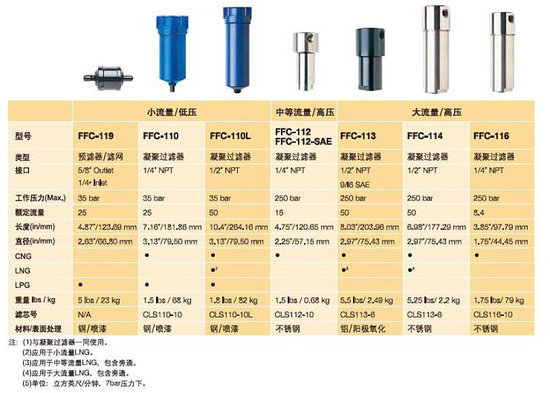 ������Ч�ɿ�&nbsp;�ɿ�������ȫϵ��Ʒ����