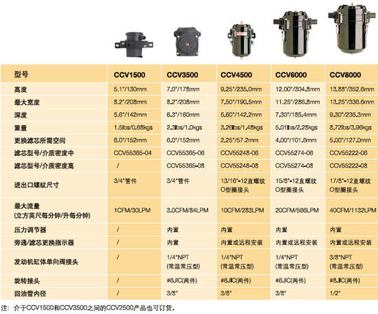 ������Ч�ɿ�&nbsp;�ɿ�������ȫϵ��Ʒ����