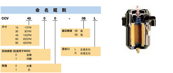 ������Ч�ɿ�&nbsp;�ɿ�������ȫϵ��Ʒ����