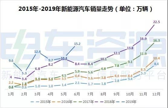 6月份新能源汽车 全产业链的数据简报！