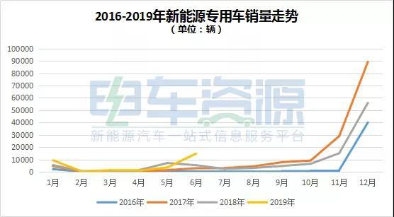 6月份新能源汽车 全产业链的数据简报！