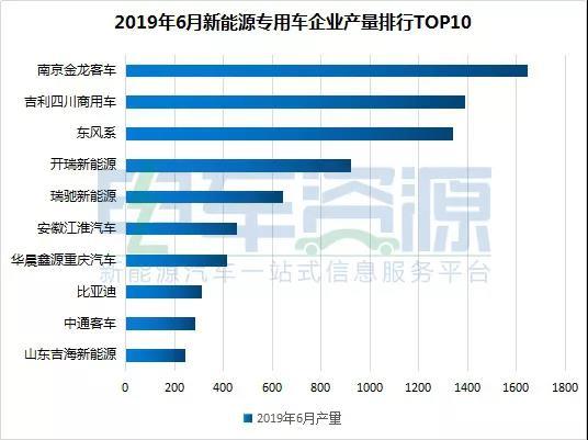 6月份新能源汽车 全产业链的数据简报！