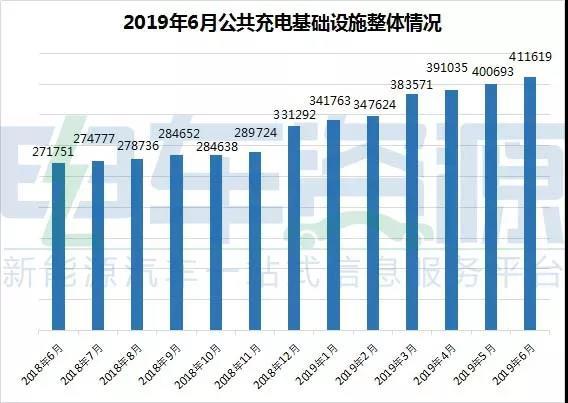 6月份新能源汽车 全产业链的数据简报！