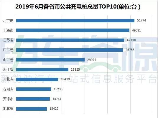 6月份新能源汽车 全产业链的数据简报！