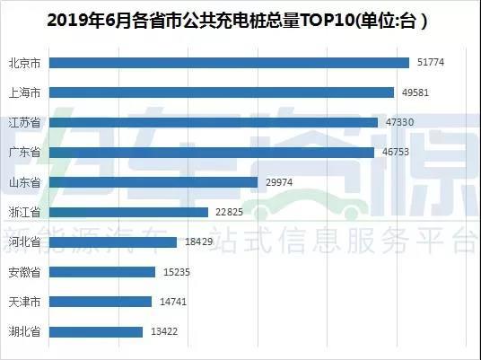 6月份新能源汽车 全产业链的数据简报！