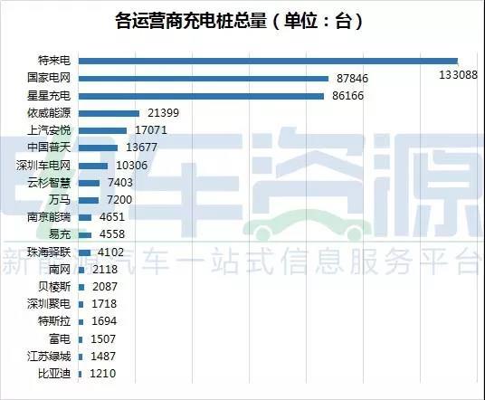 6月份新能源汽车 全产业链的数据简报！