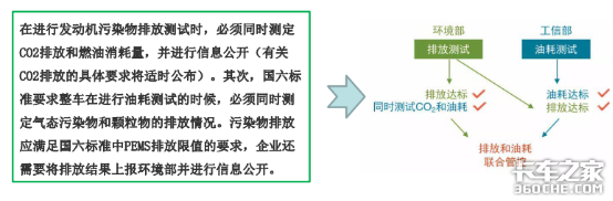 从生产到报废 汽车都在为环保做出努力