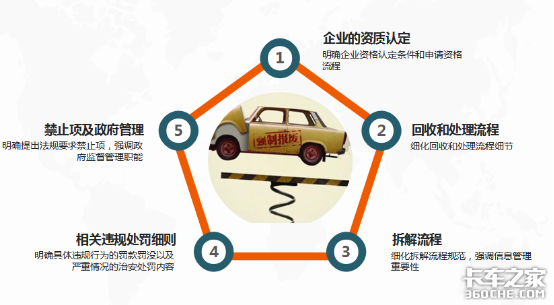 从生产到报废 汽车都在为环保做出努力