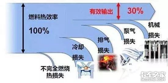 一款发动机的好坏，是由这些指标决定的