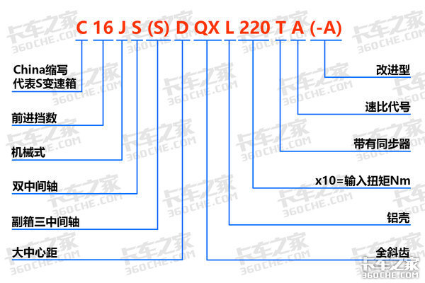 法士特变速箱命名规则揭秘，它的型号里都包含了哪些信息？