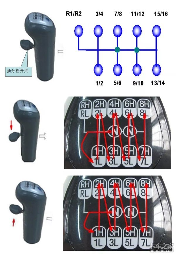 法士特变速箱命名规则揭秘，它的型号里都包含了哪些信息？