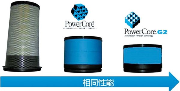 应市场需求而生:唐纳森引领空滤技术!