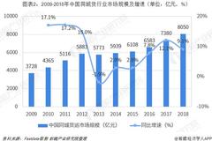 ͬ�ǻ��˷�������ҵ����ͬ�ǻ�����Լ��