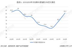 �����ҵ�г��������г����жȲ�������