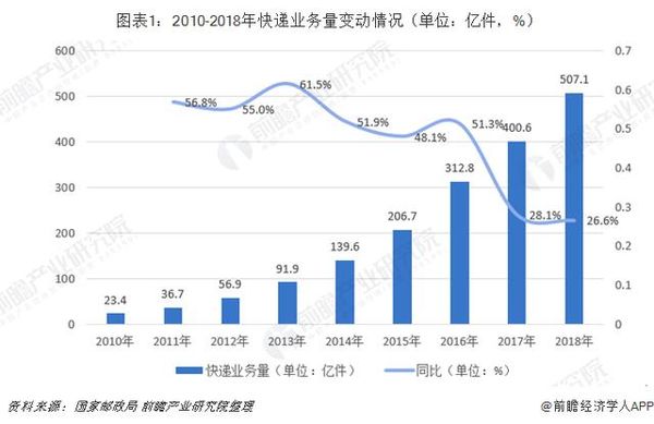 递均GDP(3)