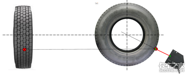 卡车抖动舒适性差，可能与轮胎失圆有关，如何测量你知道吗？