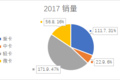 通过数据对比，看中国卡车行业发展走势