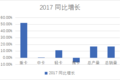 通过数据对比，看中国卡车行业发展走势